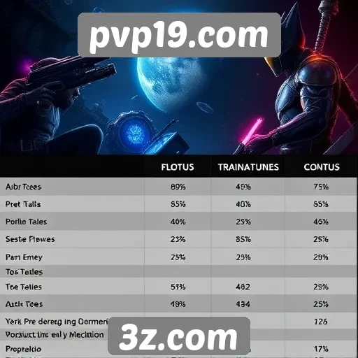Comparação de gráficos entre pvp19.com e outros sites